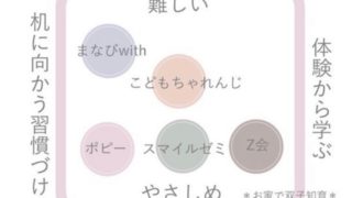 幼児通信教育難易度