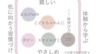 通信教育難易度