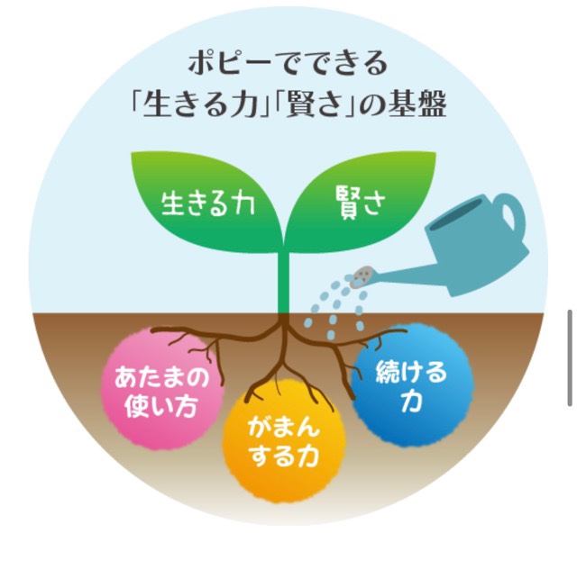 ポピー