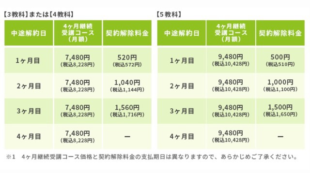 すらら休会違約金