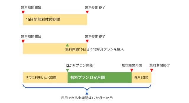 トド英語無料体験