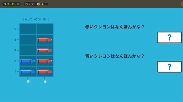 トドさんすう表の読み方